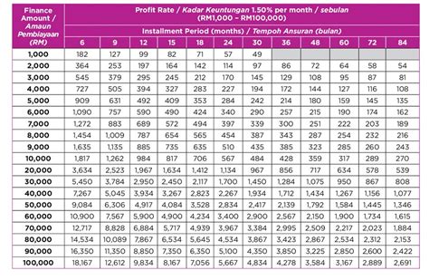 aeon personal loan table